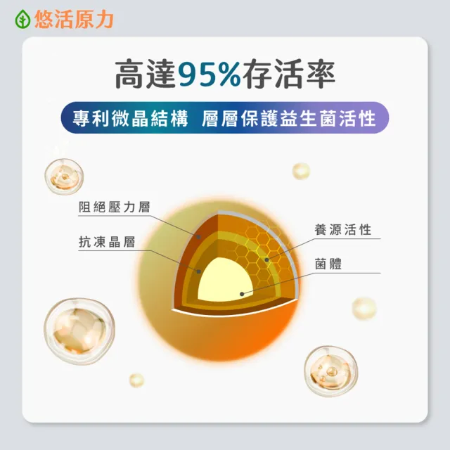 【悠活原力】400億敏立清益生菌x3盒(30包/盒 共90包 調整體質/純淨0添加/雙專利菌株/B-聚葡萄糖)