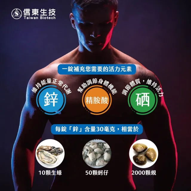 【信東生技】高單位精鋅活錠2入組(60錠/盒)