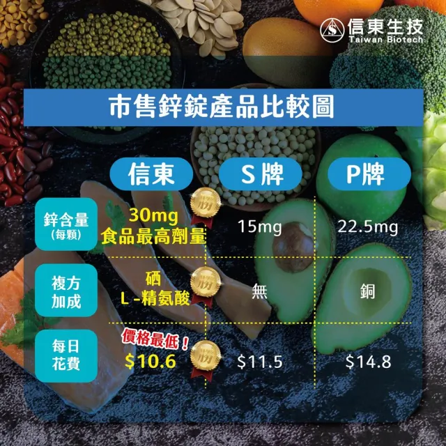【信東生技】高單位精鋅活錠2入組(60錠/盒)