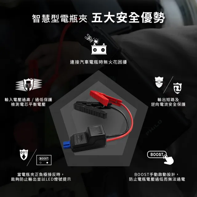【Philo 飛樂】6000mAh 汽機車 救車行動電源 PM50(汽車電瓶/救車電源/汽車接電/啟動電源/行動救援/電霸)