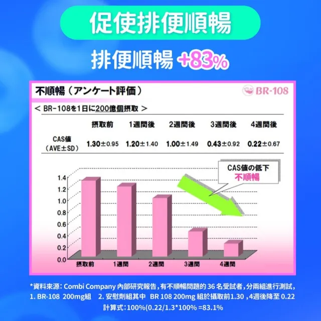 【EatBLISS 益比喜】調整體質益菌凍-優格口味(15入/盒  熱封型益生菌 比菲德氏菌 膳食纖維 葡聚醣)
