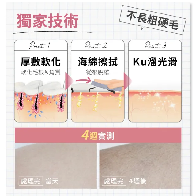 【Relove】瞬淨-Ku溜零毛髮霜80ml+刮除海綿(私密保養、輕鬆理毛零痛感、DIY輕鬆零毛髮、居家理毛)