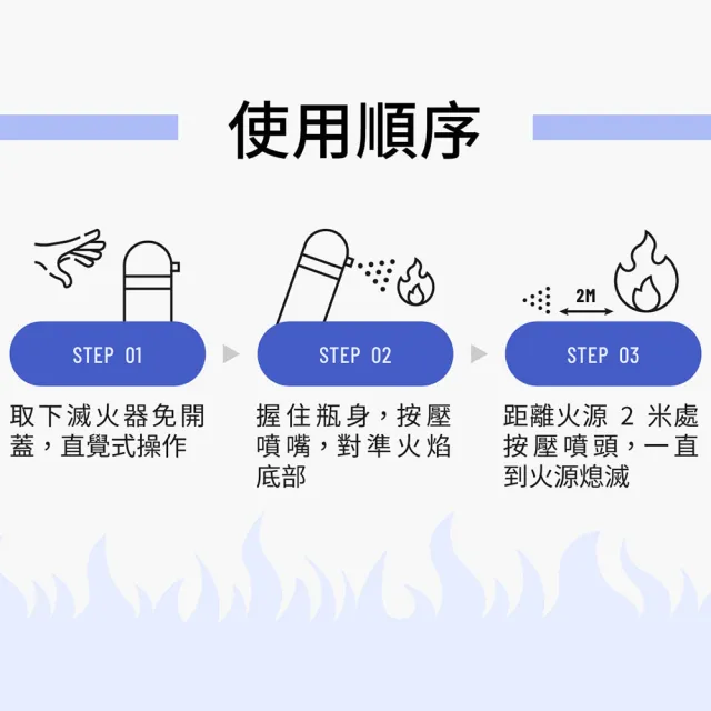 【SKS 新光保全】滅火寶FIREOUT 滅火器(泡沫/MIT/台灣製/環保/無毒/居家/車用/防災/耐高溫)