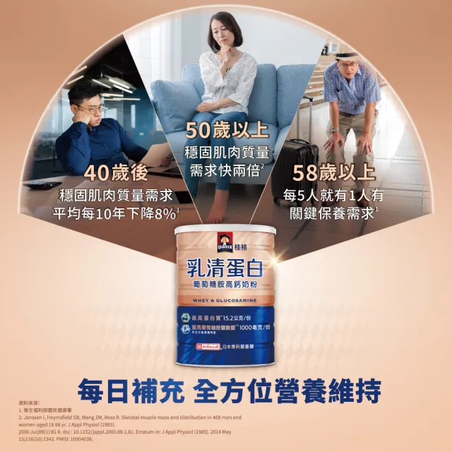 【QUAKER 桂格】乳清蛋白葡萄糖胺高鈣奶粉700g/罐(最高蛋白質/葡萄糖胺/日本專利胺基酸Amino L40)