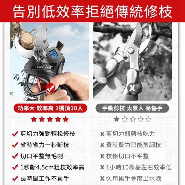 【Ogula 小倉】電動剪刀 電動修枝剪（液晶數顯）十節雙電(修枝剪/鋰電修枝剪)