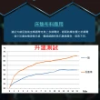 【SLIM健康舒眠型】石墨烯能量乳膠記憶膠硬式獨立筒床墊(雙人5尺)