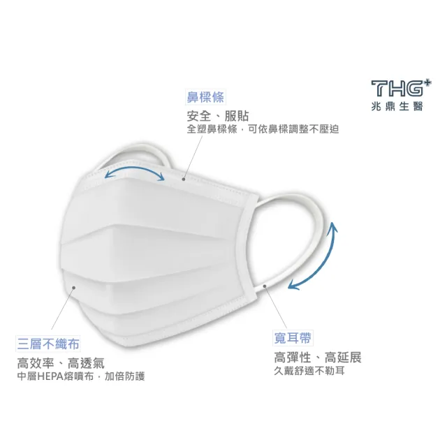 【THG 兆鼎生醫】極致透氣 醫療級成人平面口罩(高透氣HEPA口罩 10片/袋)