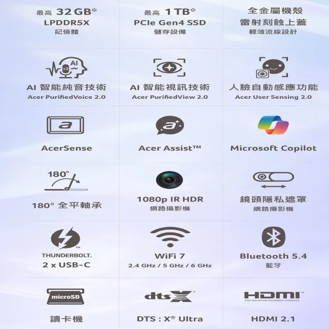 【Acer 宏碁】16吋Ultra 7輕薄OLED AI筆電-黑(Swift Go/SFG16-74-79T3/Ultra 7-258V/32G/1TB/OLED/W11)