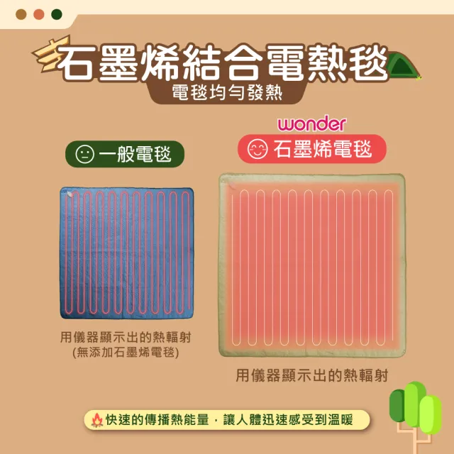 【WONDER 旺德】石墨烯溫控雙人電熱毯 WH-W33B(保暖 電暖 電熱 露營 電毯 發熱毯 恆溫 加熱毯)