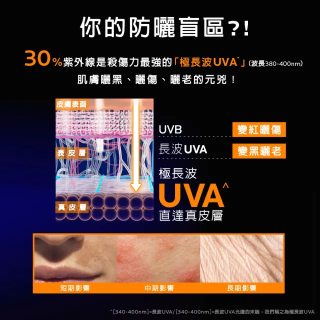 【理膚寶水】搶先上市雙入組★安得利淡斑淨亮極效夏卡防曬液 50ml(MELA夏卡)