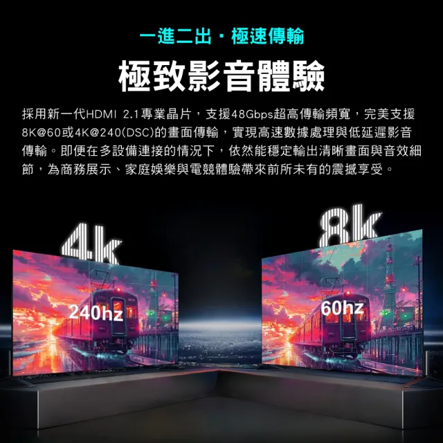 【-PX 大通】8K HDMI 2.1 1進2出 HDMI切換器 切換分配器 EDID HDCP 4K @240 電競 電腦 電視 PS5(HD2-120X)