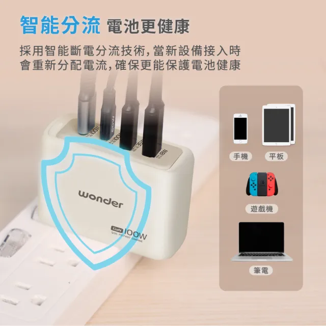 【WONDER 旺德】100W GaN氮化鎵極速智能充電器(WA-A15TS4)
