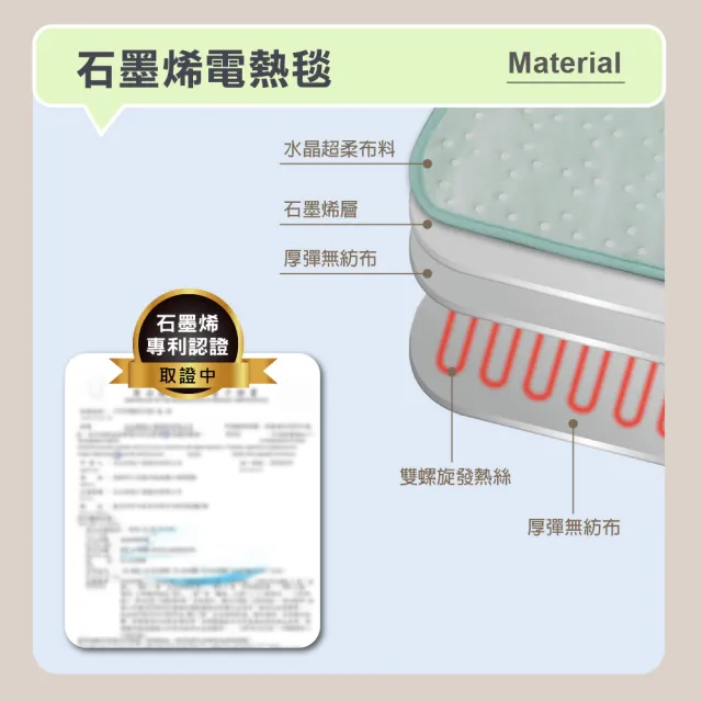 【THOMSON】石墨烯溫控雙人電熱毯 TM-SAW25B(保暖 電暖 電熱 露營 電毯 發熱毯 恆溫 加熱毯)