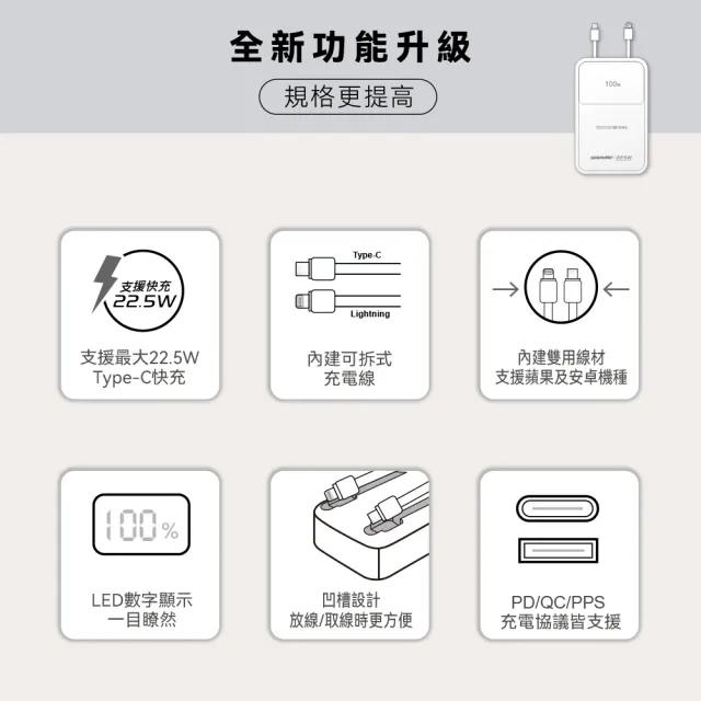 【WONDER 旺德】可拆線式快充行動電源 10000mAh 白(WA-P12A)