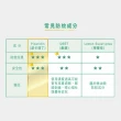 【曼秀雷敦】派卡瑞丁強效防蚊噴霧 3入組(60ml/入 防蚊液)