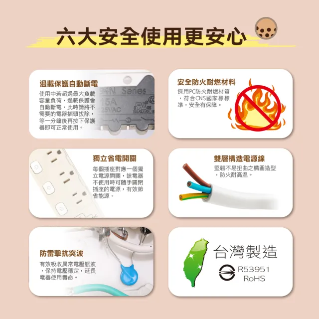 【SAMPO 聲寶】七開六插延長線 EL-W76R12TA(12尺)