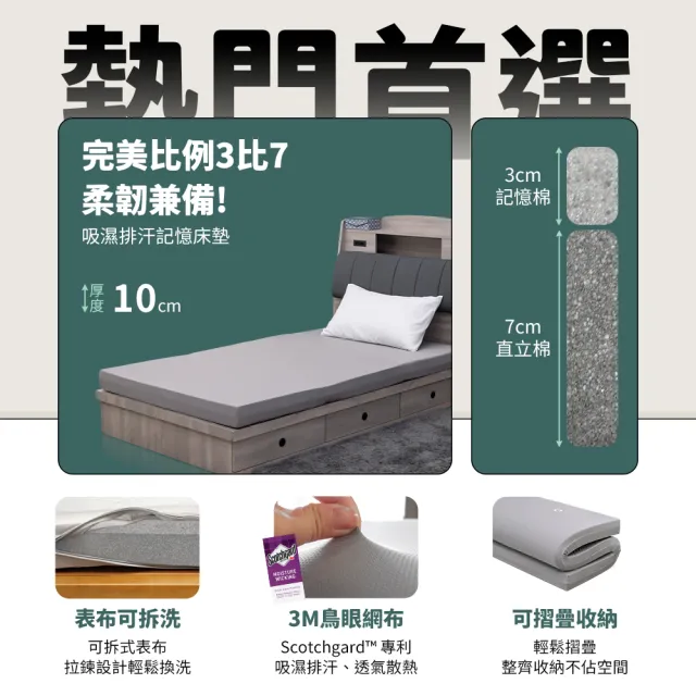 【小老闆寢具】熱賣組 單人加大3.5尺 小老闆開學寢具七件組 B組10CM吸濕排汗記憶床墊(學生組 大學床墊)
