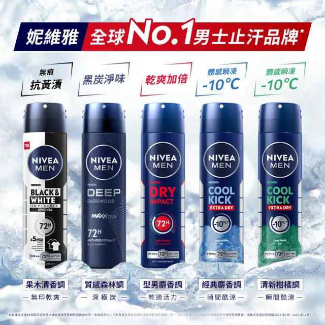 【NIVEA 妮維雅】男士止汗爽身噴霧瞬間酷涼系列-麝香(48H抑味爽身/-10度C順降)
