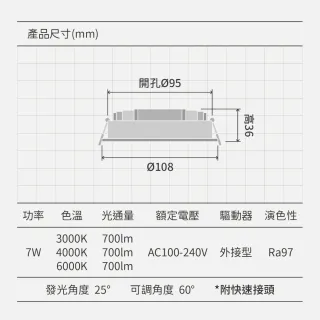 【金亮】4入組｜7W LED投射崁燈 全光譜 開孔9.5cm(高演色性、可調角度、聚焦、快速接頭)