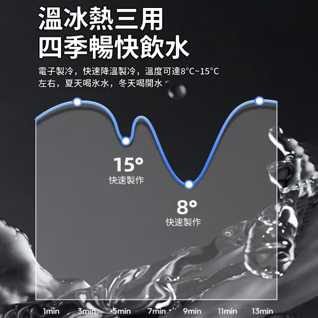 【KOGURE 小慕】110V冰溫熱三用飲水機 下置水桶式飲水機(桶裝水飲水機 開飲機 養生壺 製冷飲水機 SANBU3-A)