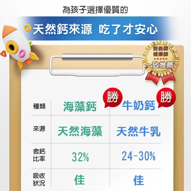 【ALLRE 歐瑞生醫】鎂天睡高高衝刺成長高鈣片 兒童PLUS+ 7日體驗組(21顆/袋)