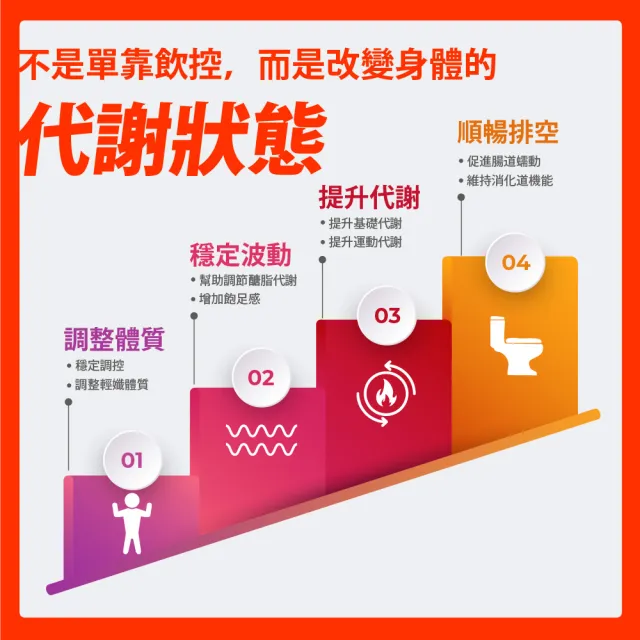 【Bioline 星譜生技】GO速纖｜穩控加速代謝錠1盒(30顆/盒〕〔檸檬多酚、植萃酵素、膳食纖維、定殖益生菌)