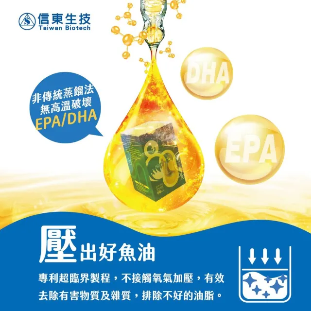 【信東生技】頂級萃取深海魚油(60粒/盒)