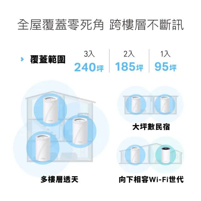 【TP-Link】Wi-Fi 7 BE14000 三頻 10G 真Mesh 無線路由器 分享器(支援AI筆電/透天厝/Deco BE68 四入組)