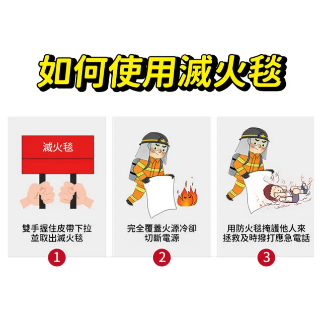 【kurumapop】應急滅火毯1.5M*1.5M(防火毯 居家防火毯 防火逃生毯 消防被 隔熱墊)