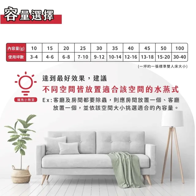 【必安住】水蒸式白蟻衣魚殺蹣滅蟑劑30g盒-4盒組(適用7-10坪 強效驅殺14種害蟲! ))