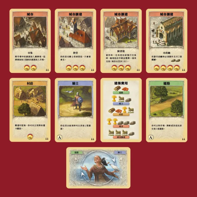 【新天鵝堡桌遊】卡坦島快速紙牌版CATAN FAST CARD GAME(全家一起來/越多人越好玩/送禮最大方)