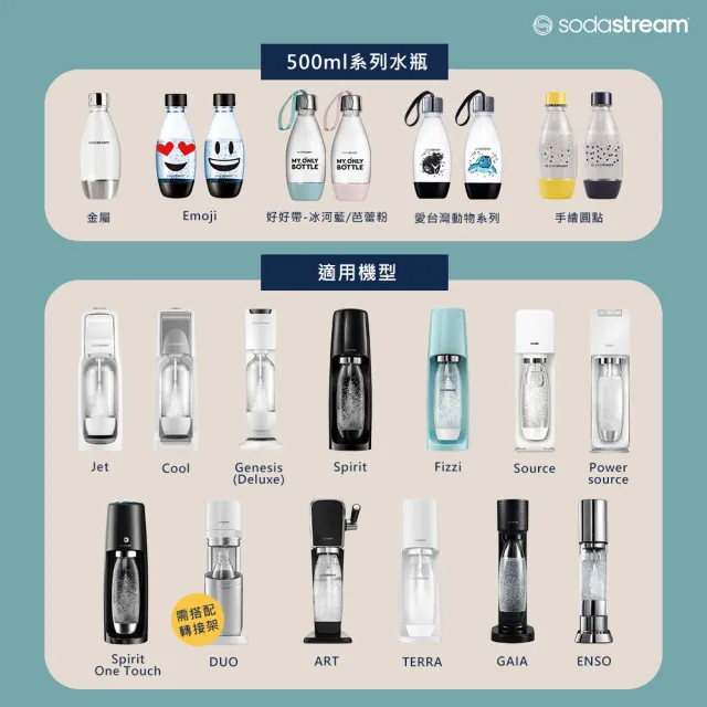 【Sodastream】水滴型專用水瓶 500ML 2入(手繪圓點)