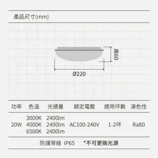 【金亮】20W防水吸頂燈 防潮燈 IP65防護等級 適用1-2坪(防水防蟲防塵、浴室、陽台、樓梯間、室內外可裝)
