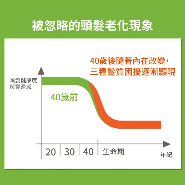 即期品【Plantur 39】植物與咖啡因洗髮露細軟髮專用500ml(二入組) 效期202702