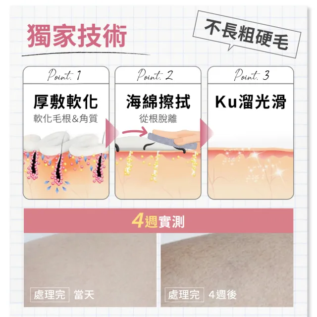 【Relove 官方直營】瞬淨-Ku溜零毛髮霜重量版200mlx3入組(2.5倍重量版、限量6折、輕鬆理毛零痛感)