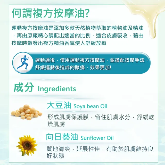 【NEW DIRECTIONS】運動-複方按摩油1000ml(清爽涼感配方-澳洲原裝進口新方向按摩油保濕油)