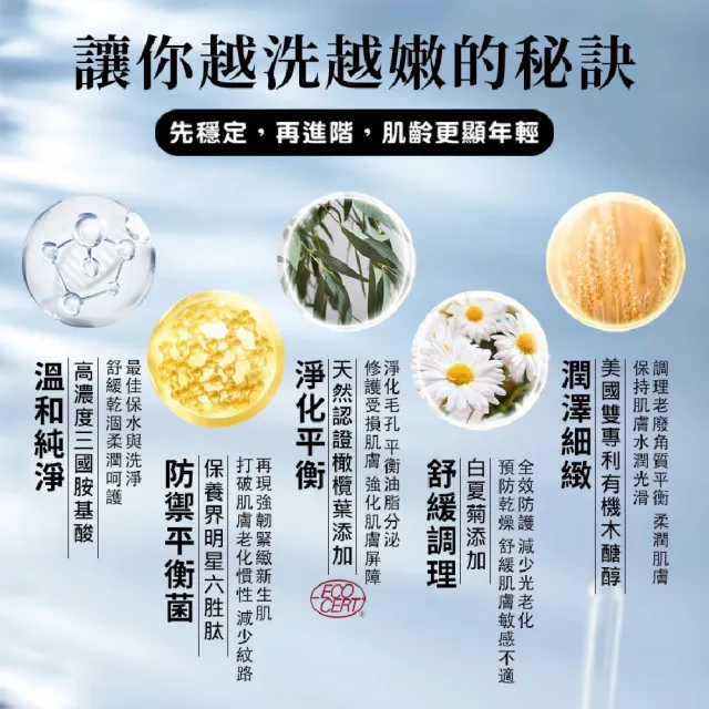 【華寶生醫】氨基酸淨膚潔顏露(EX-綠茶外泌體添加)
