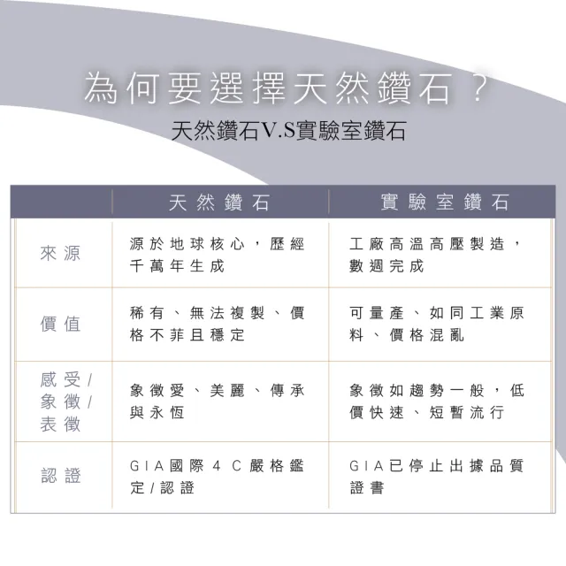 【Vividventure 亞帝芬奇】鉑金 GIA FSI2 80分 雙主石 天然鑽石 鑽石 戒指 項鍊 任選款