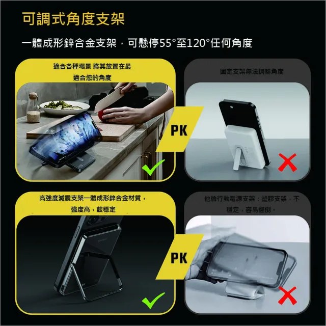 【鑫米】ProTap磁吸行動電源5000mAh(magsafe 五合一)