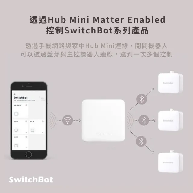 【SwitchBot】Hub Mini Matter Enabled 主控器(紅外線遙控器/APP操作/藍芽控制/電視遙控器/空調遙控器)