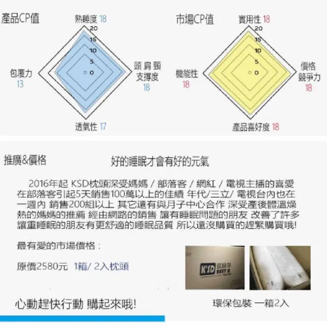 【Cozy 世界水晶原礦與茶】KSD 凱斯蒂 五星級飯店專用 2入組(淨 透 柔 七孔超透氣舒眠枕)