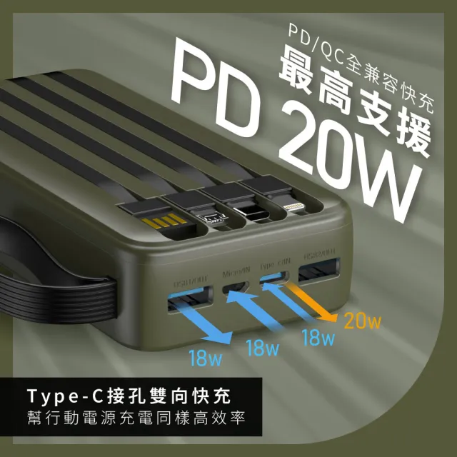 【KINYO】20000mAh 20W快充 超能充．自帶線大容量行動電源 出差/露營/爬山/旅遊(KPB-2550)