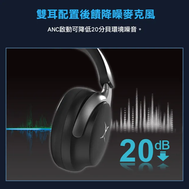 【FOXXRAY 狐鐳】FXR-HAB-13 霧音主動式降噪無線電競耳機(藍牙5.4、ANC降噪)