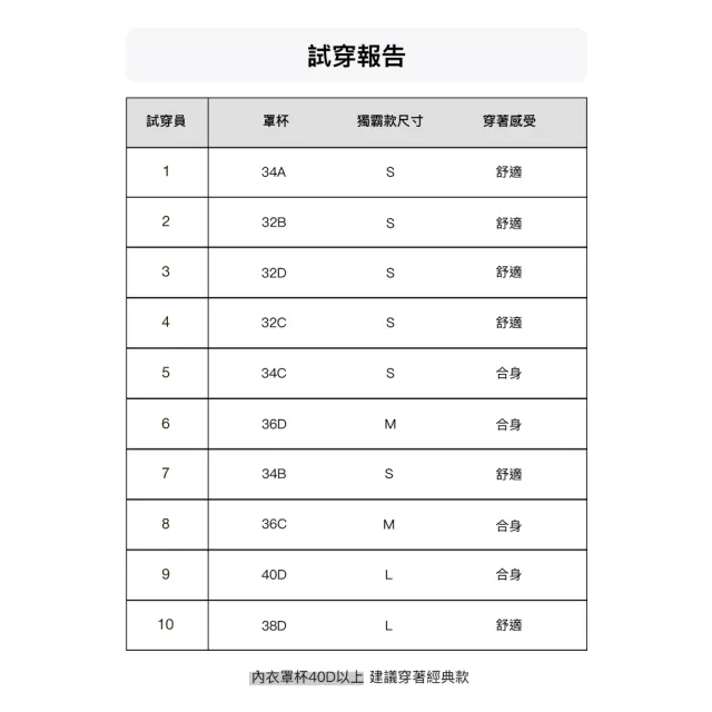【24HRS】3件組 - 獨霸款無感花紗內衣兩色任選(無鋼圈內衣 女內衣 女內著 無感失憶 背扣式)
