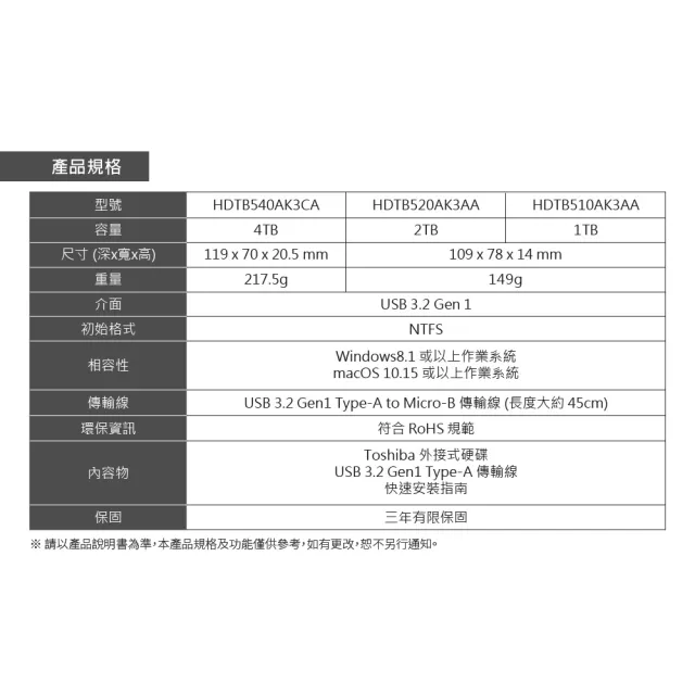 【TOSHIBA 東芝】Canvio Basics A5 4TB 2.5吋 行動硬碟