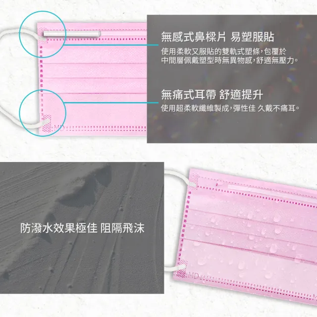 【Flexi-Aid 菲德】醫療防護口罩（成人用）瑰鑽粉／50入盒裝(舒適耳繩設計)
