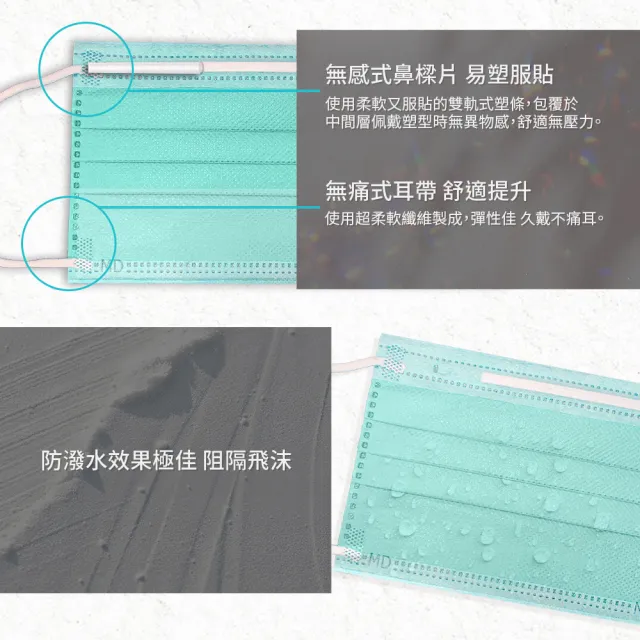【Flexi-Aid 菲德】醫療防護口罩（成人用）釉石綠／50入盒裝(舒適耳繩設計)
