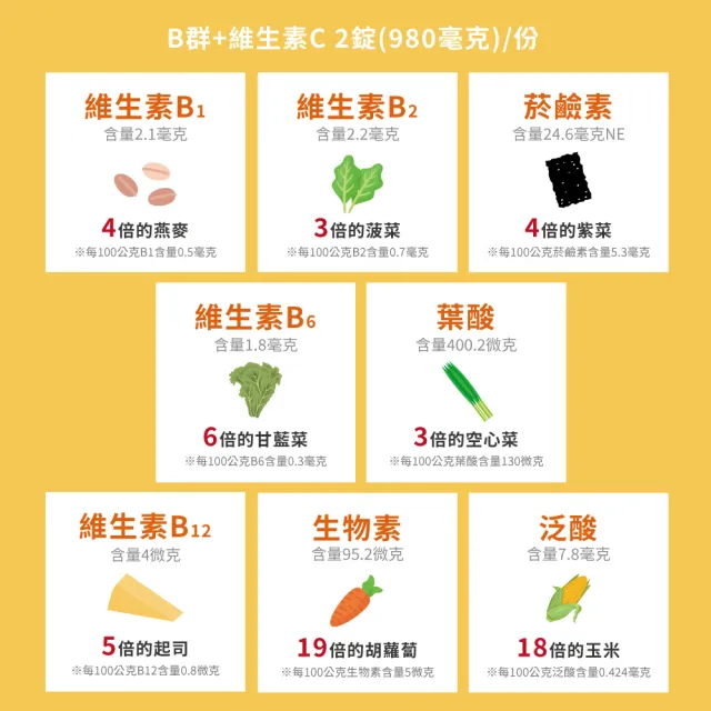 【光量生技】機能酵母B群+維生素C錠_3罐入(60錠/罐)
