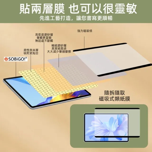 【SOBiGO】iPad AiR10.9吋/Pro11吋(2018-2023) 磁吸類紙膜(霧面抗反光與指紋)