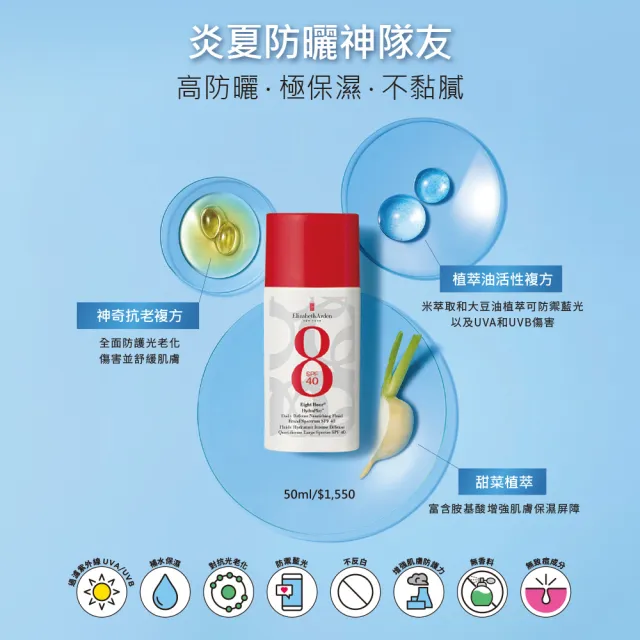 【伊麗莎白雅頓】官方直營 八小時神奇保濕防曬乳SPF 40 PA++++ 50ml